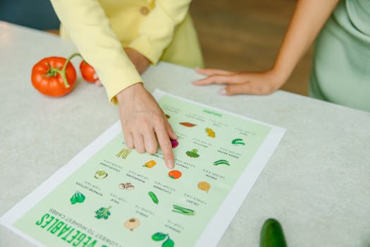 Age and Nutrition Chart